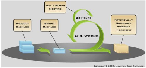 软件测试与广告制作 概念篇