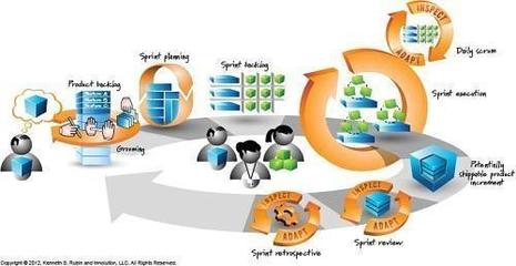 敏捷开发在广告制作项目中的应用 以Scrum为例的经验分享