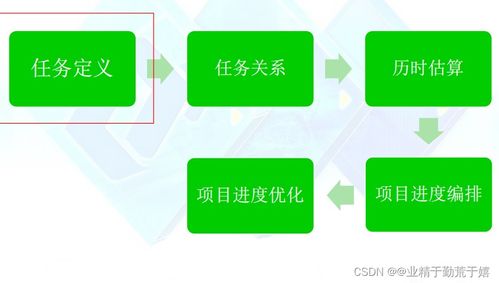 软件开发过程与项目管理期末复习指南（广告制作案例）
